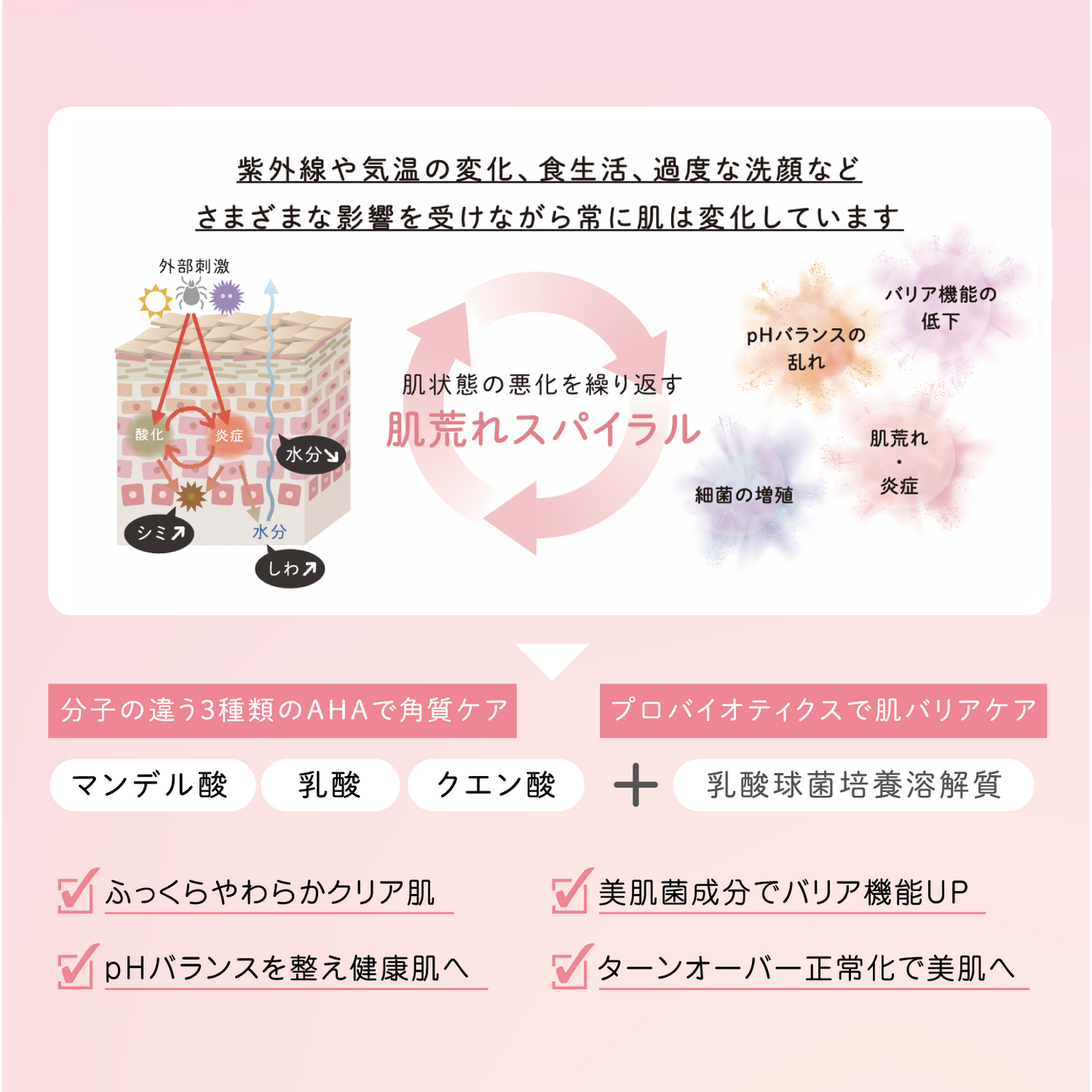 プロフェッショナル ピーリングセラム 6ml×3本